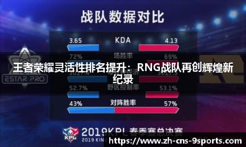 王者荣耀灵活性排名提升：RNG战队再创辉煌新纪录